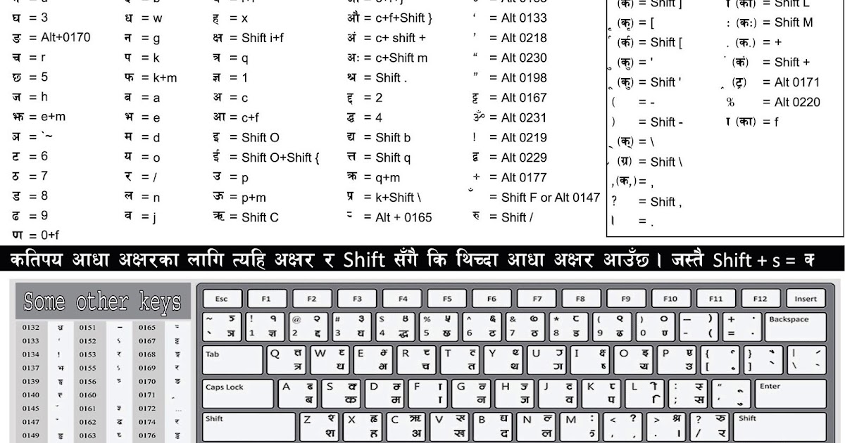 Nepali Keyboard Download HD Quality Educational Information