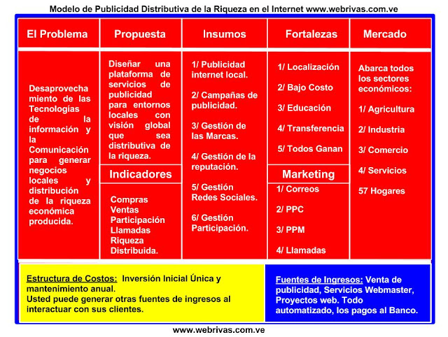 Matriz Canvas