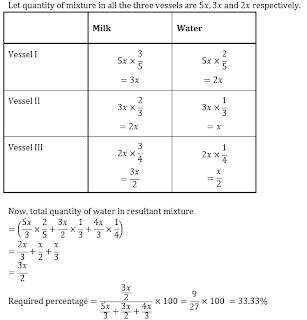 Test of the Day for IBPS RRB Mains 2017 |_7.1