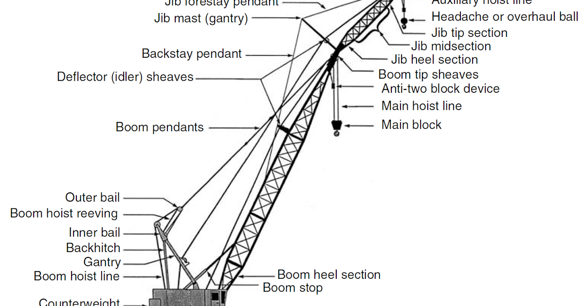 Crawler Crane Diagram crawler-crane-diagram
