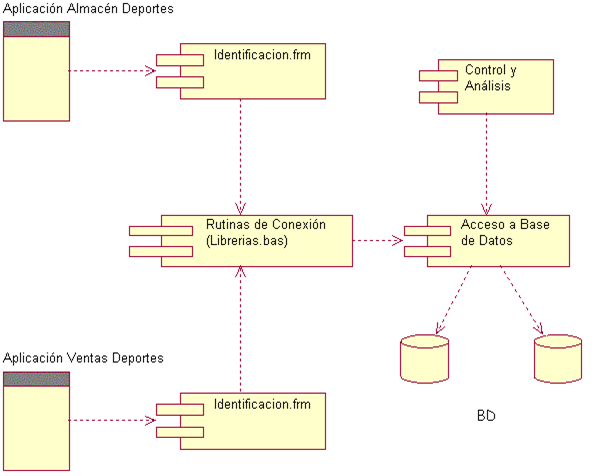 Diagrama de Componentes