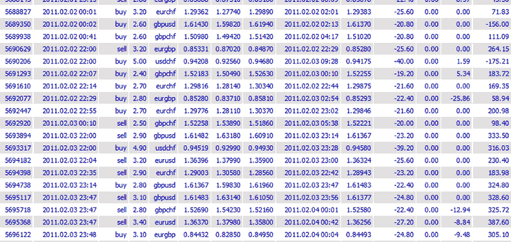 Calculator forex money management