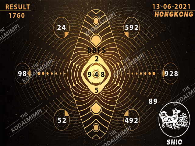 PREDIKSI HK MALAM INI
