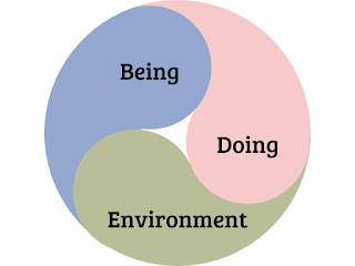 The circular flow of Being, Doing and Environment