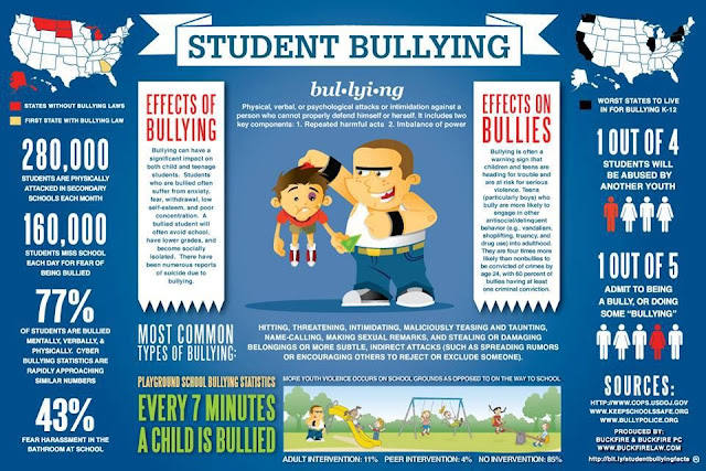 Bullying, cyberbullying, bully