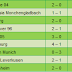 Germany Bundesliga 1 round 30