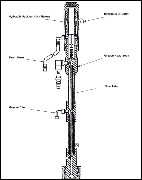 Wireline Equipment Proses Industri