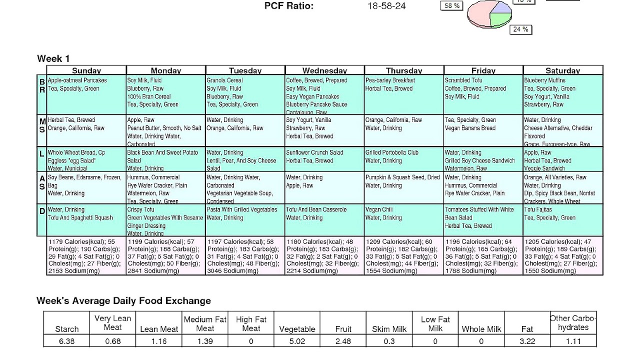Vegan Protein Diet Plan Protein Choices