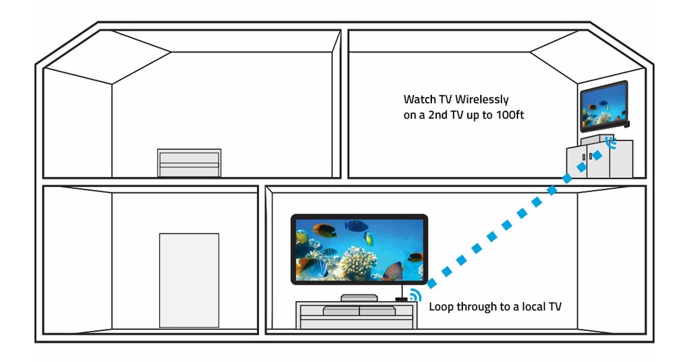 fr Transmetteur Audio/Video Sans fil PAKITE (Français)Transmetteur