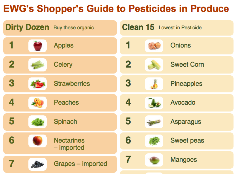 List Of Vitamin K Content In Foods List Of Vitamin K Content In Foods