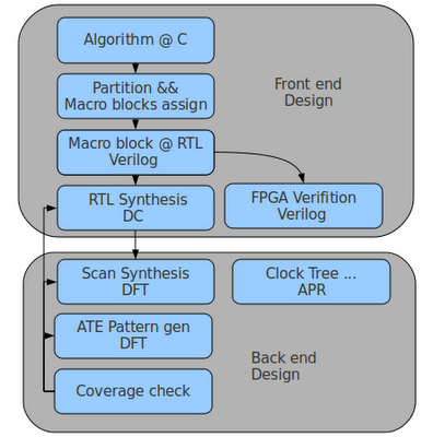 learning plus: where is your Golden Model