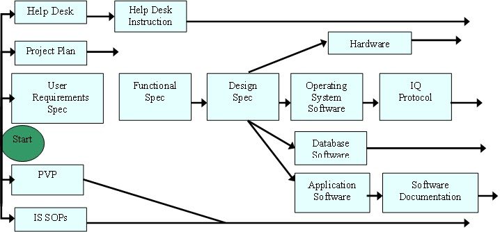 [DIAGRAM] Microsoft Project Network Diagram Print One Page - MYDIAGRAM