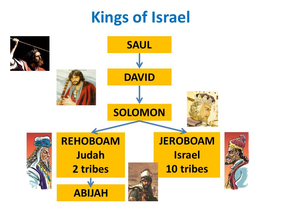 Growing Kids In Grace Kings Abijah Of Judah