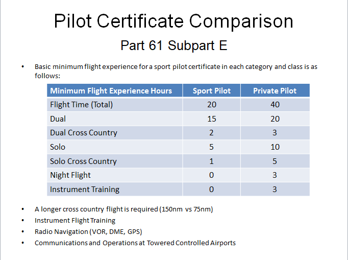 The Light Sport Aeronaut CFIing