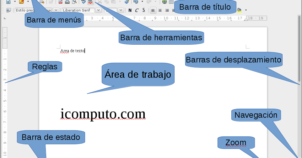 1️⃣ Elementos de la pantalla de OpenOffice Writer