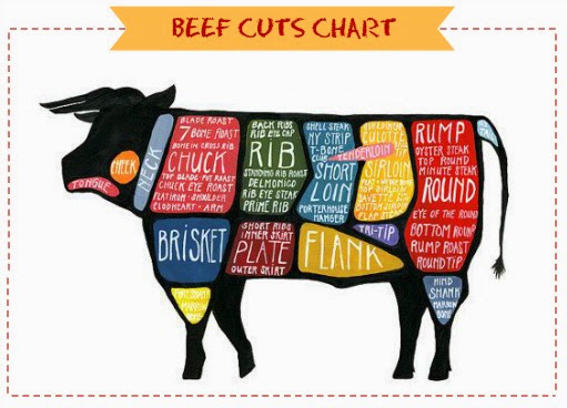 Tickle Those Tastebuds Food Beauty Lifestyle Beef Chili Gravy