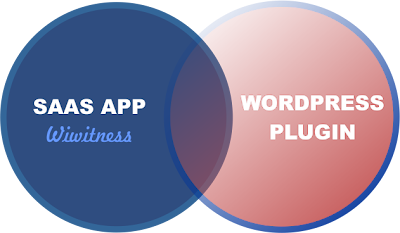 saas application as wordpress plugin