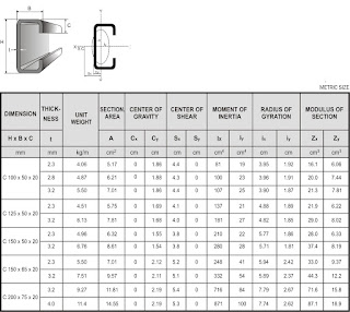 Harga baja profile CNP dan UNP  Blog Harga Besi dan Bahan 