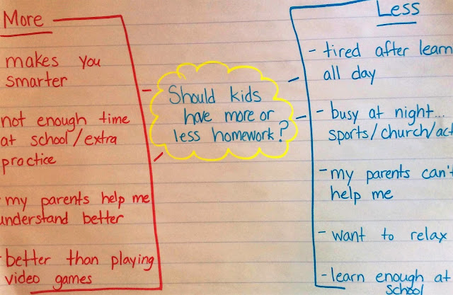 Opinion Writing - First Grade Centers and More