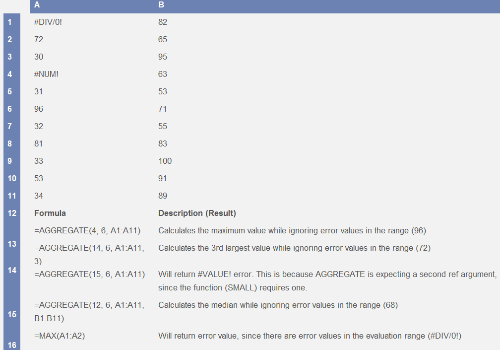 Aggregate function and ways to use excel excel 