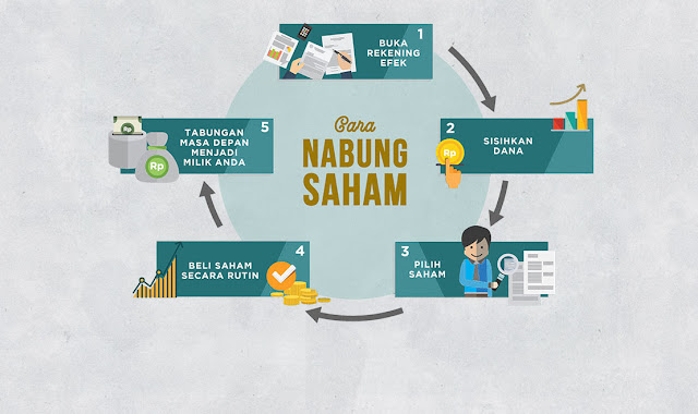 Jakarta automated trading system adalah