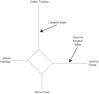 Interpreting a network 2