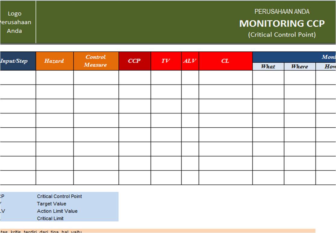 Monitoring forms. Monitoring forms. Мониторинг образец бланка. Self teaching. Iso22000 бланк.