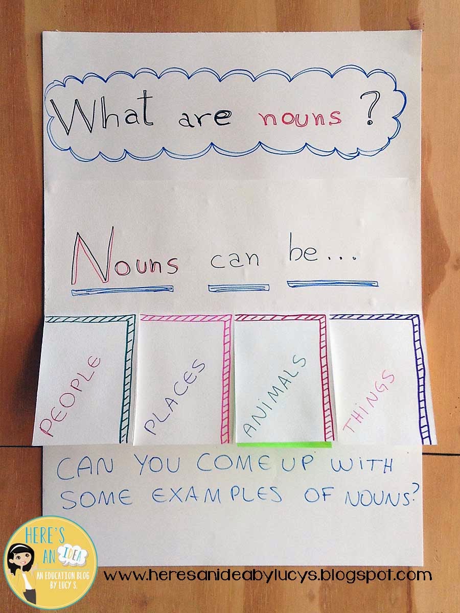 Noun Anchor Chart