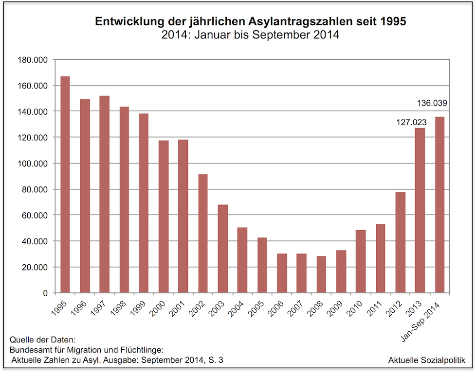 Aktuelle Sozialpolitik 2014