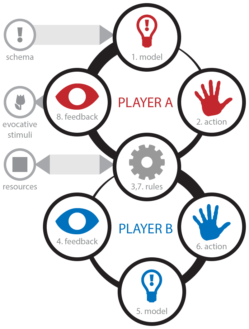 Game design patterns for building friendships