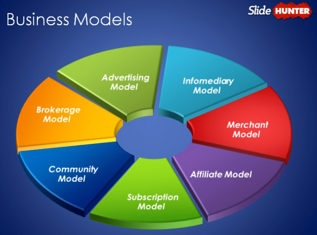Cody Herry's Blog: Model dan strategi E-Business dan E-Commerce