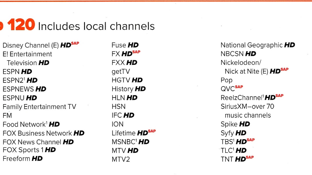 Cnbc Dish Network Channel Number