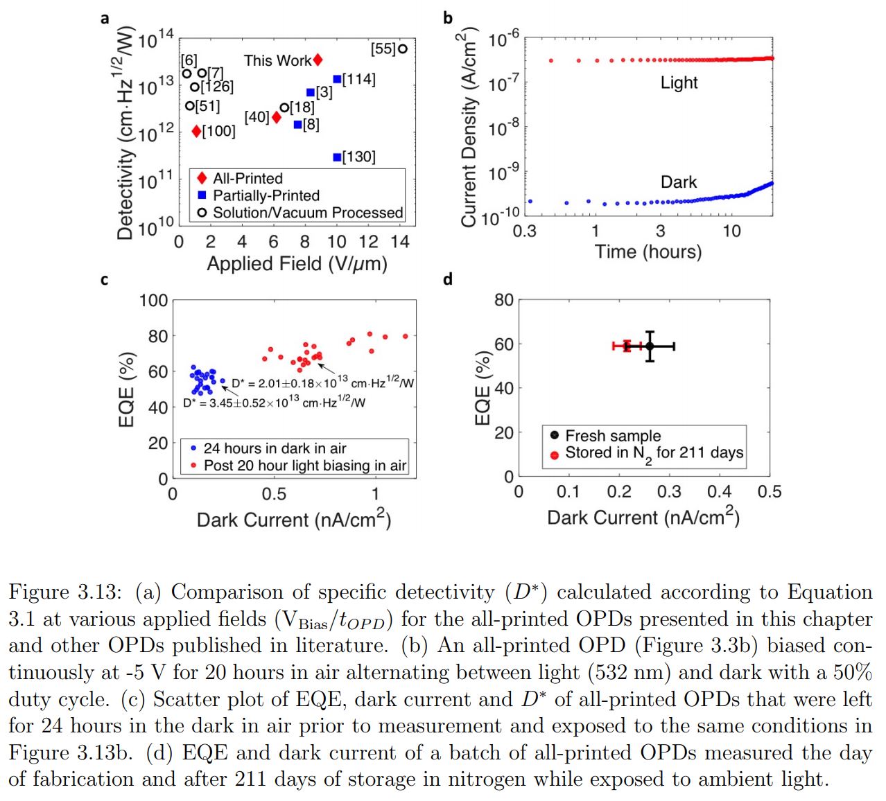 Dissertation meaning picture