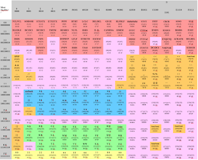 APA ITU EBCDIC (EXTANDENT BINARY CODEC DECIMAL INTERCHANGE CODE)