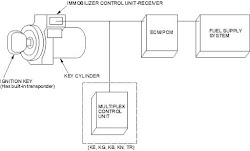 system immobilizer honda berikut lakaran kereta immo seperti adalah diagram