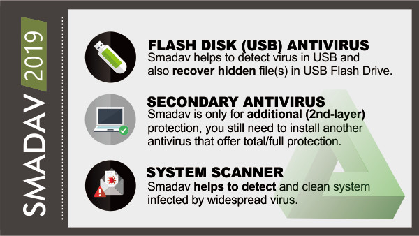 Smadav Pro 2019 12.5.0 Free Download + clé de licence (full version) Smadav Pro 2019 12.5.0 Free Download + clé de licence (full version)