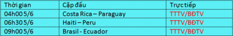 Lich truc tiep Copa America ngay 5/6 - Anh 2