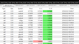 sistem sukses forex kerugian ikut forex