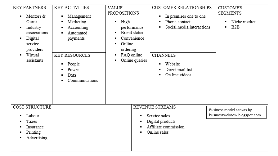 local-service-provider-business-model-canvas-example-business-we-know