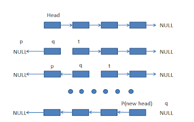 5 Free Courses to Learn Data Structures and Algorithms in 2019 - DZone Java