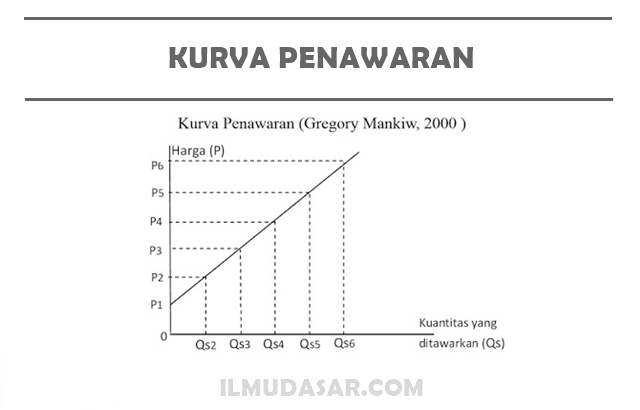 Kurva permintaan penawaran forex