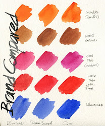 qor watercolors driving test artistsjournalworkshop brands golden sketching finally outdoors again