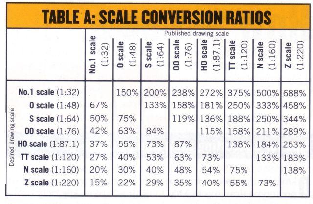 Engineering Scale Conversion Calculator