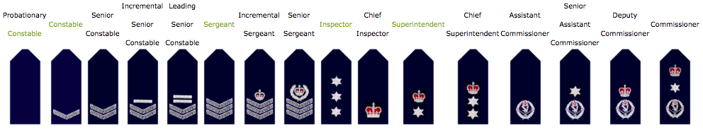 Symbols & Distribution: Group Identifiers