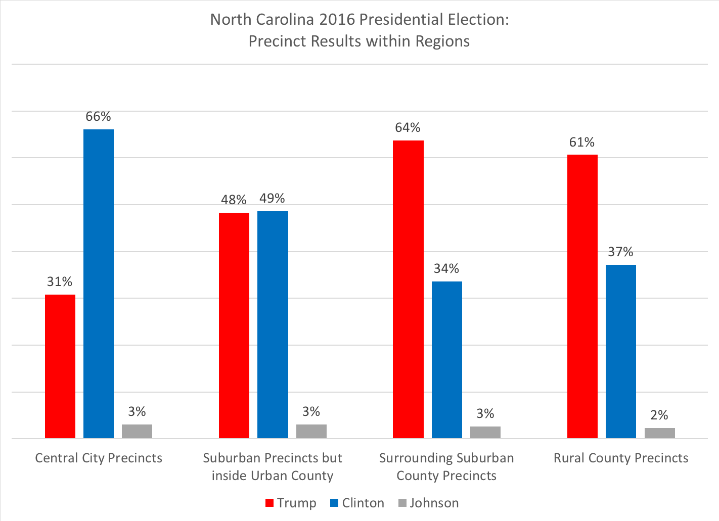 Old North State Politics Analysis Of North Carolina State House Districts 