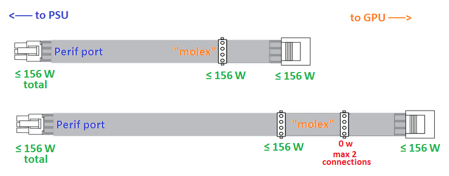 Gpu Mining Resources Maximum Safe Wattage Of Psu Cables