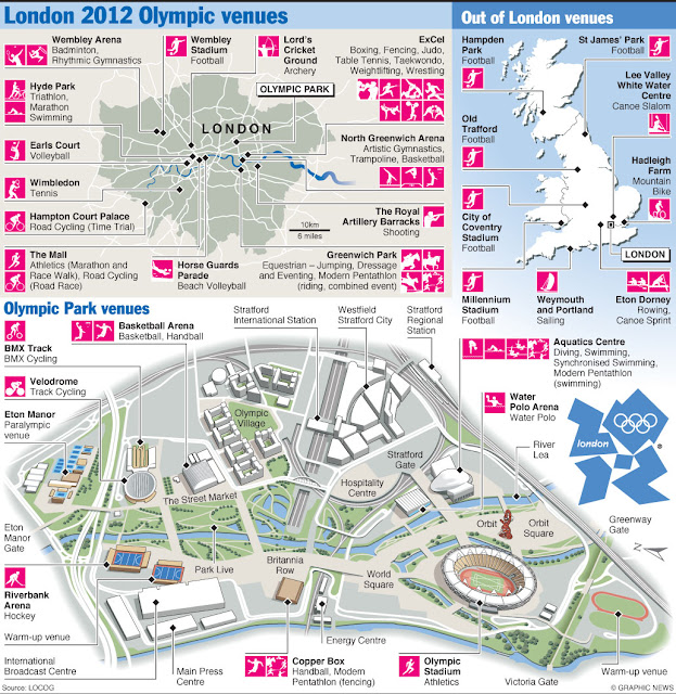London 2012 Olympic Venues Infographic