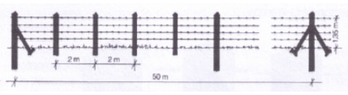Agropecuarias : ESTABLECIMIENTOS DE CERCAS