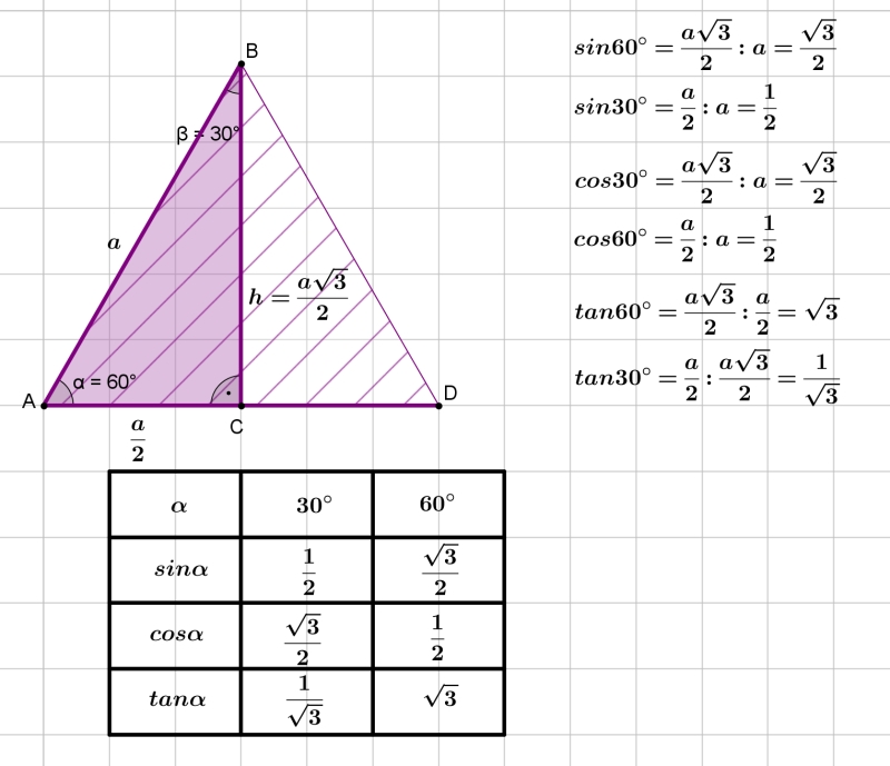 найдите cos 30 градусов. Cos30 derece. найдите cos 30 градусов. синус 60 градусов синус 45 градусов. табл sin cos tg 30 45 60.