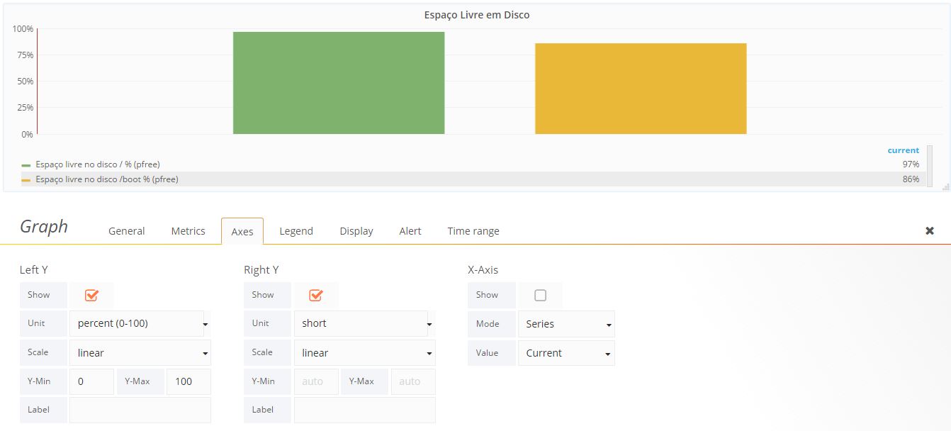 Grafana visualiza o de disco em barra